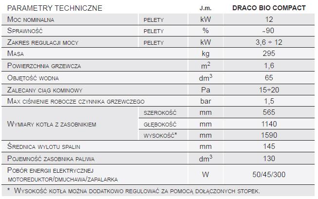 oraz uwzględniać ilość miejsca które jest potrzebne do wygodnej obsługi i serwisowania kotła.