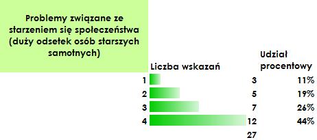 Źródło: Opracowanie własne na