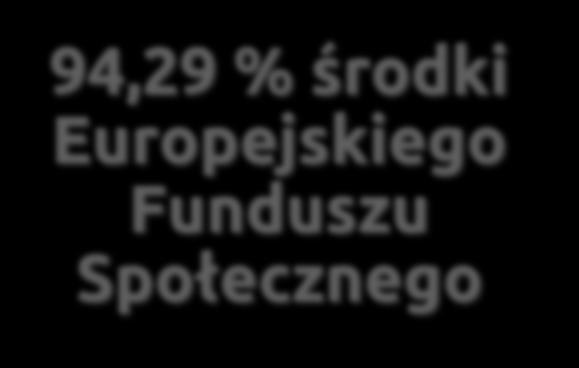 środki Europejskiego