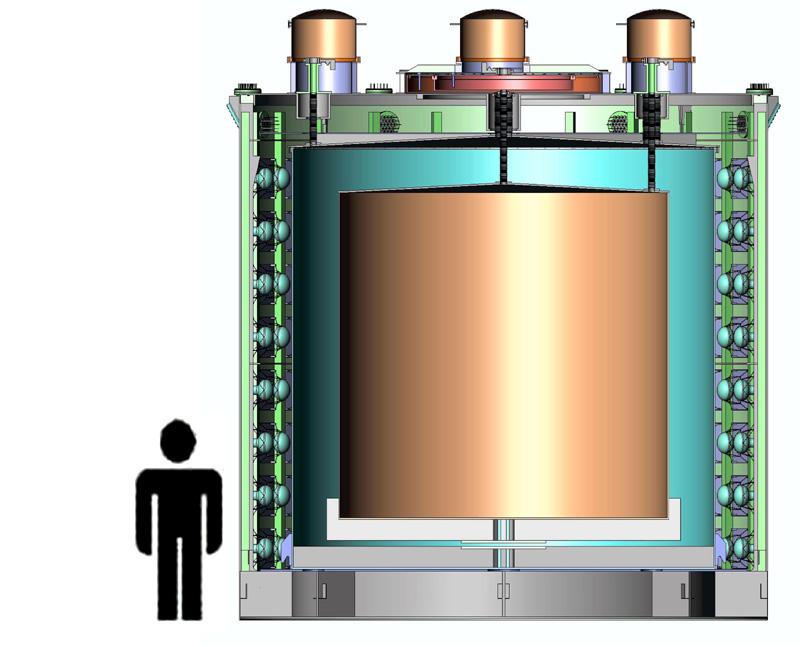 Anti-neutrino Detector (AD) Three zones modular structure: I. target: Gd-loaded scintillator -catcher: normal scintillator III.