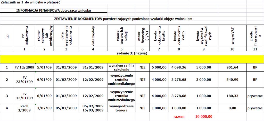 Wkład prywatny wniesiony jako wkład