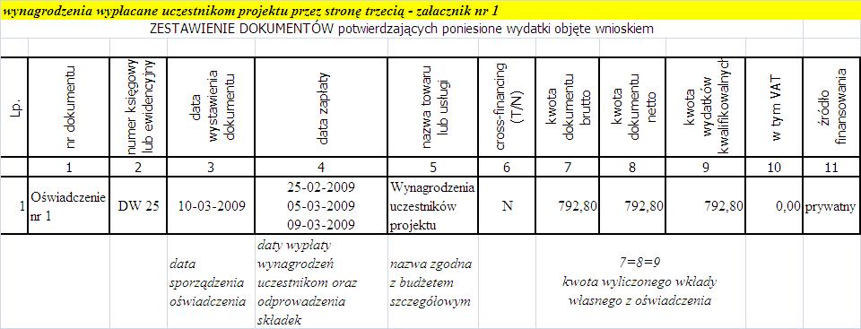 wkład w postaci