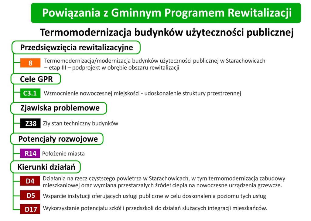 Gimnazjum nr 4 i Miejska Hala Sportowa.