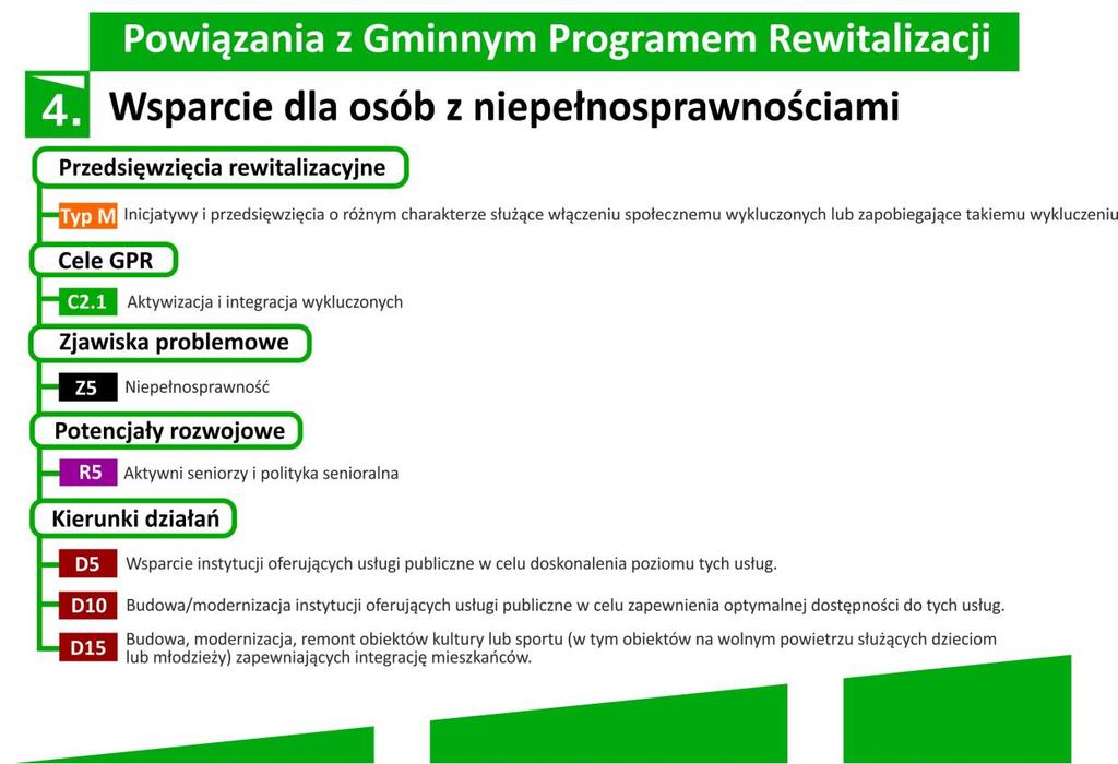 Nową usługą planowaną do realizacji w ramach projektu jest nabycie kompetencji niezbędnych do pracy z osobami niepełnosprawnymi, opiekunów faktycznych Osób Niepełnosprawnych.