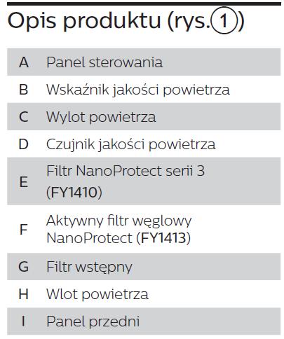 2 Twój oczyszczacz powietrza Gratulujemy zakupu i