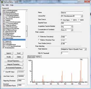Przyspiesza rozwój metod ilościowych poprzez importowanie wszystkich potrzebnych informacji (w tym czasu retencji) z chromatogramu i widma po odcięciu tła.