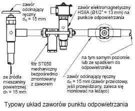 Gdy po przejściu całego, pełnego cyklu urządzenie