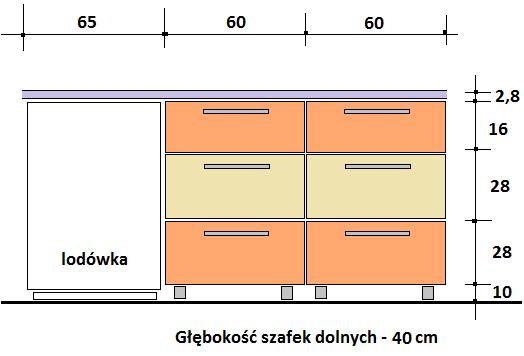 Oddziału Gabinet zabiegowy