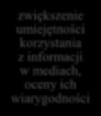rozwijanie kompetencji emocjonalnych i społecznych rozpowszechnienie twórczości uczniów