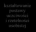 kompetencji komunikacyjnych, służących aktywnemu pozyskiwaniu informacji kształtowanie