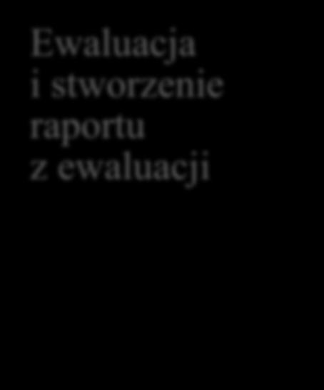 scenariuszy przekazany nauczycielom