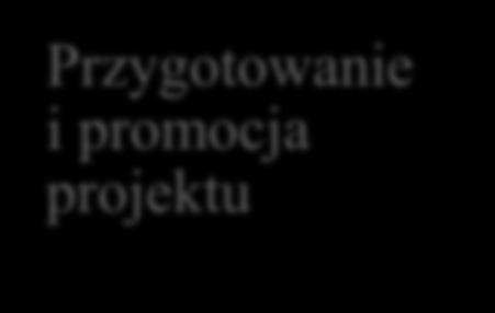5 1 2 3 DZIAŁANIA W ramach projektu od