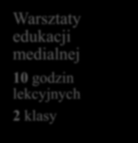 zrealizowano następujące działania:
