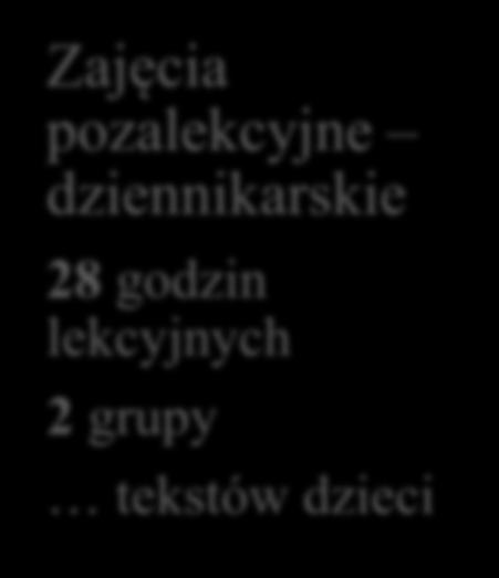 Warsztaty edukacji medialnej Zajęcia