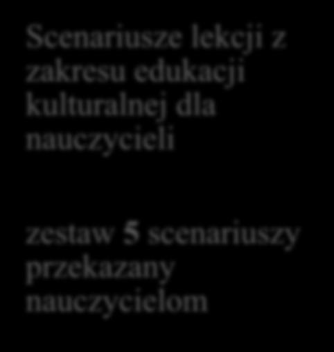 4Scenariusze lekcji z zakresu edukacji