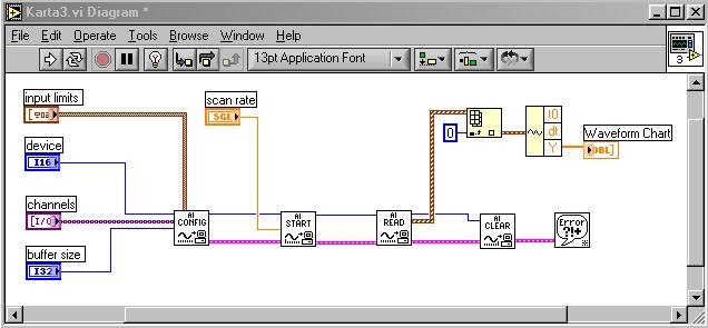 Rys. 11. Diagram programu Karta3. Rys. 12. Panel programu Karta3. Przykład 4 Przykład czwarty jest innowacją przykładu trzeciego program Karta4 (rys. 13, 14).