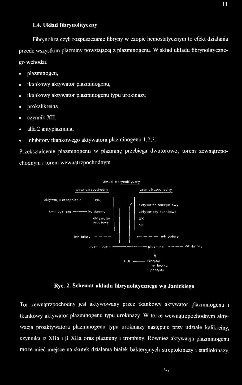 -------------- plazminogen FDP I----------------- inhibotory plazmina i ------- fibryna inne biołka i peptydy -------------inhibitory Ryc. 2.