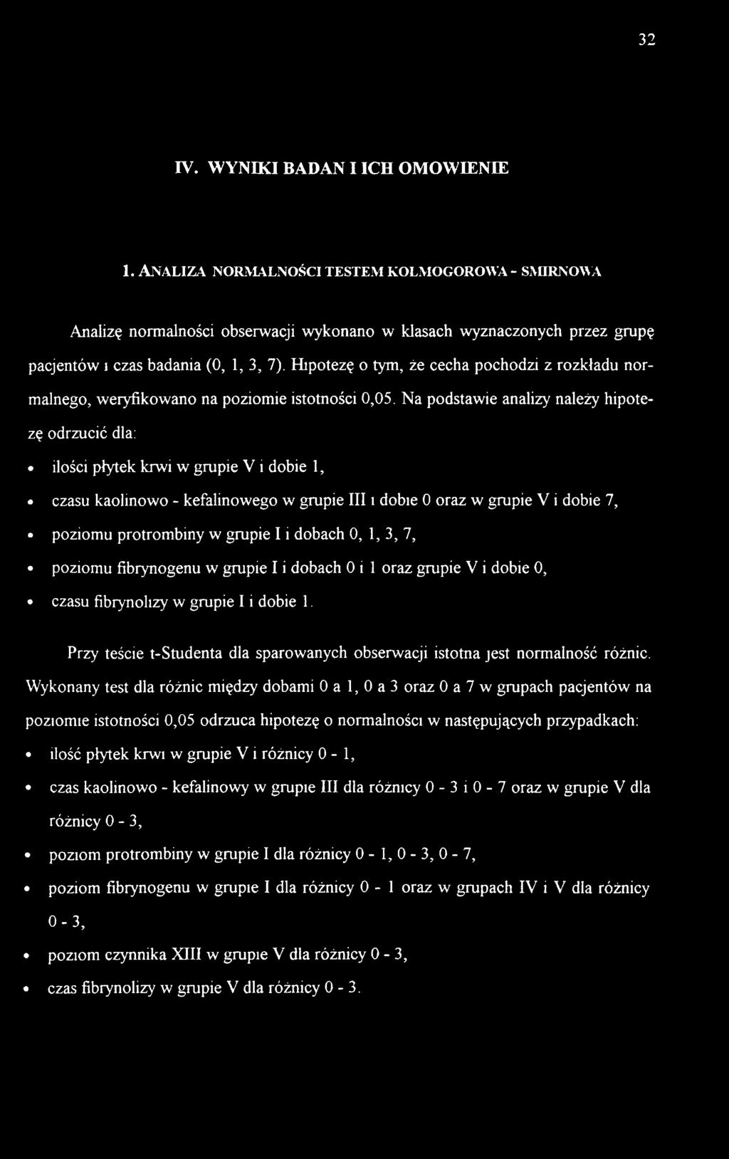 grupie I i dobach 0, 1, 3, 7, poziomu fibrynogenu w grupie I i dobach 0 i 1 oraz grupie V i dobie 0, czasu fibrynolizy w grupie I i dobie 1.