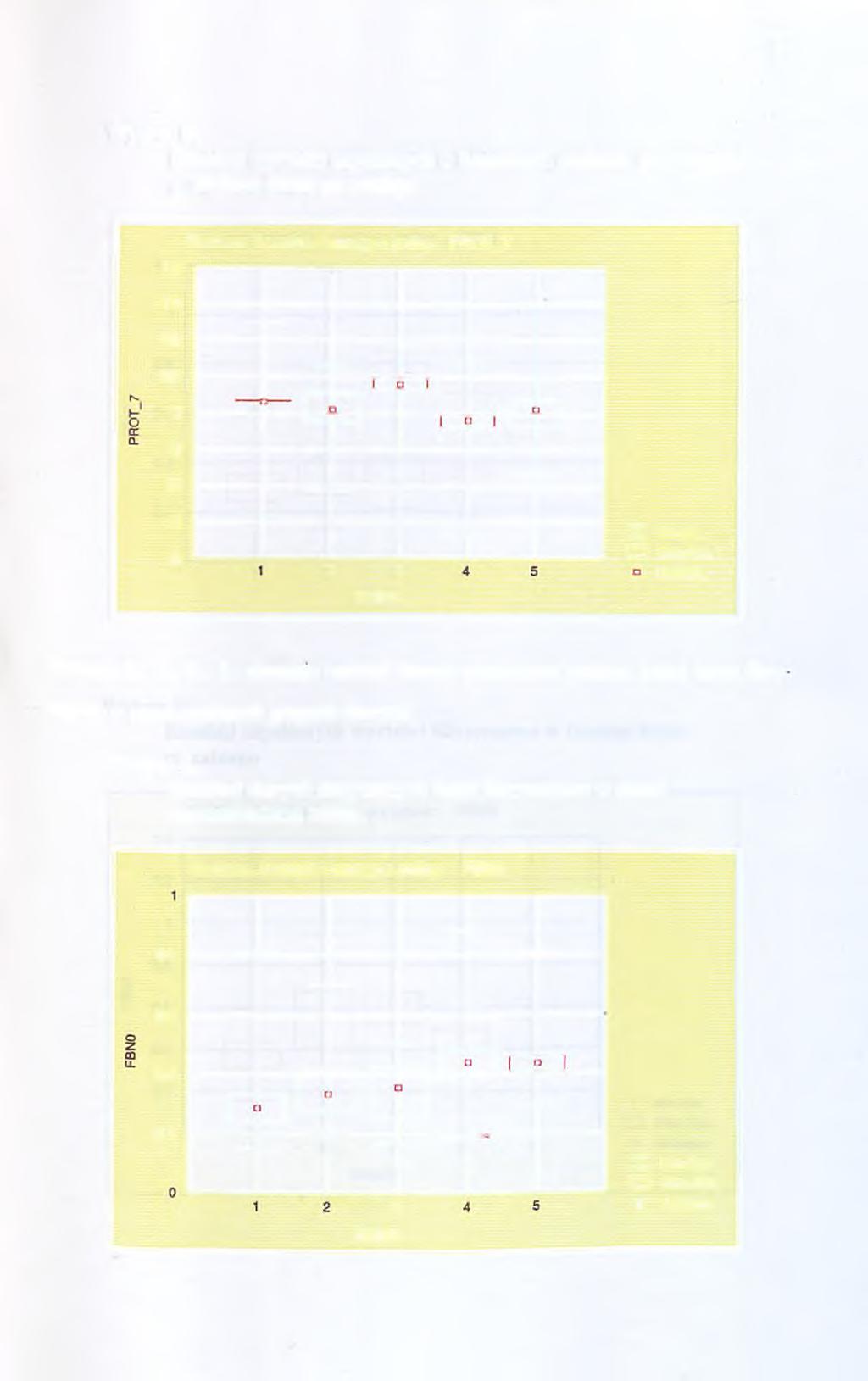 41 Wykres D4 Rozkład wartości uzyskanych w badaniach poziomu protrombiny w siódmej
