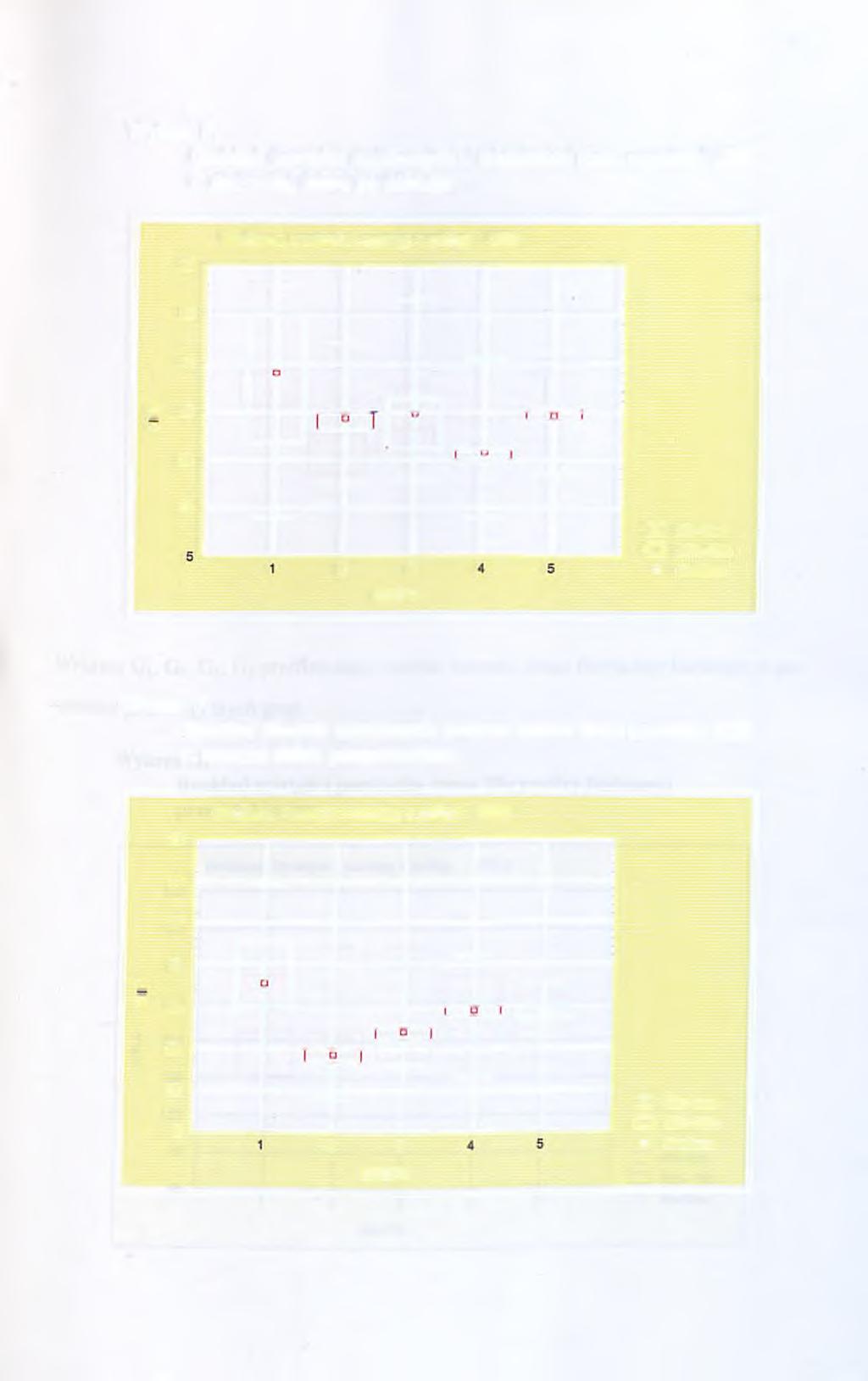 44 Wykres F2 Rozkład wartości uzyskanych w badaniach ilości czynnika