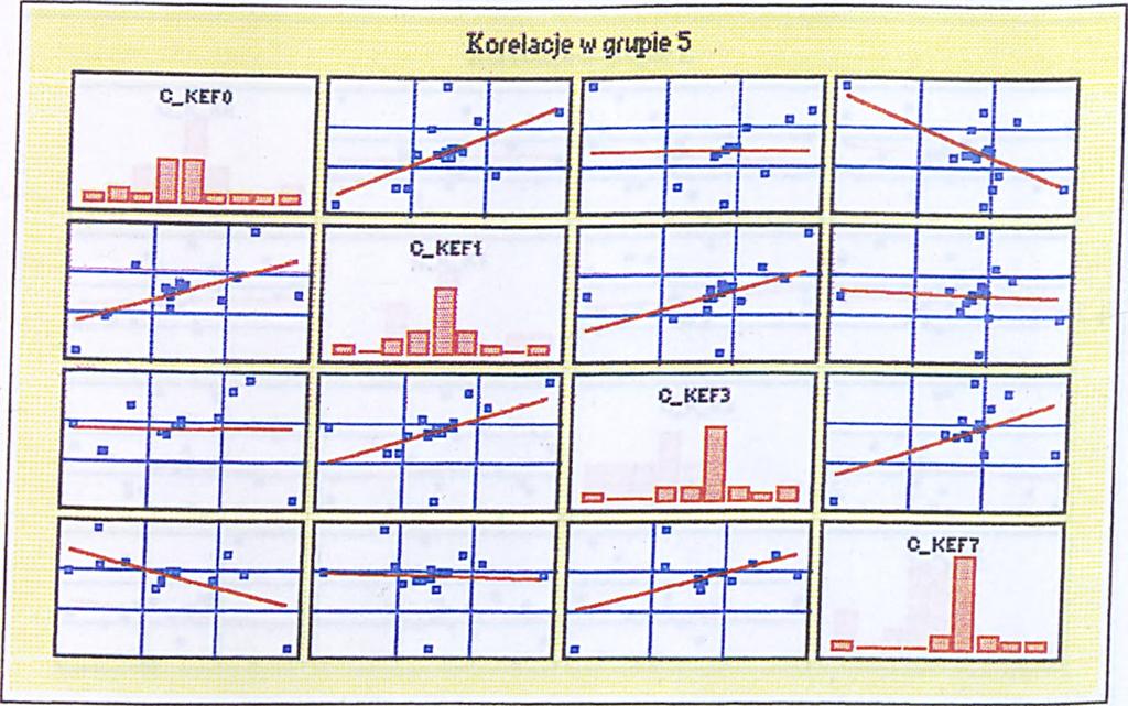 kaolinowo - kefalinowego w poszczególnych