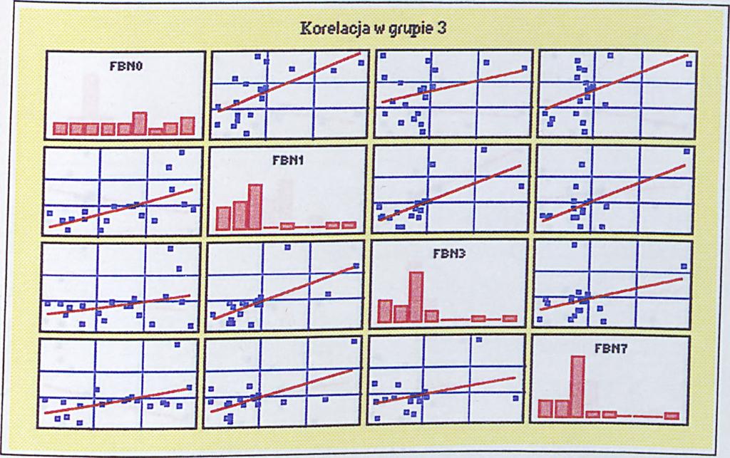 wykonano operację