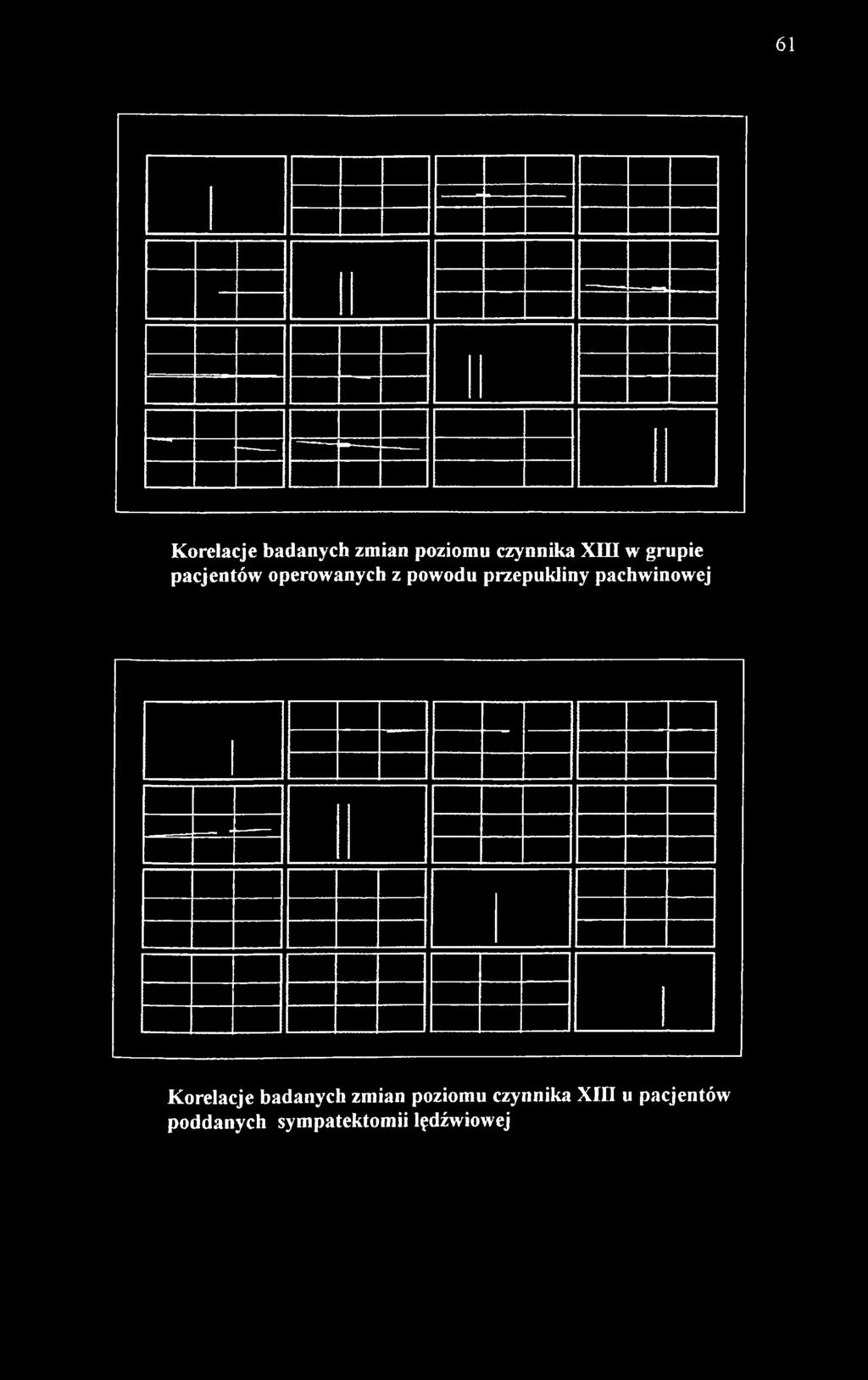 XIII w grupie pacjentów