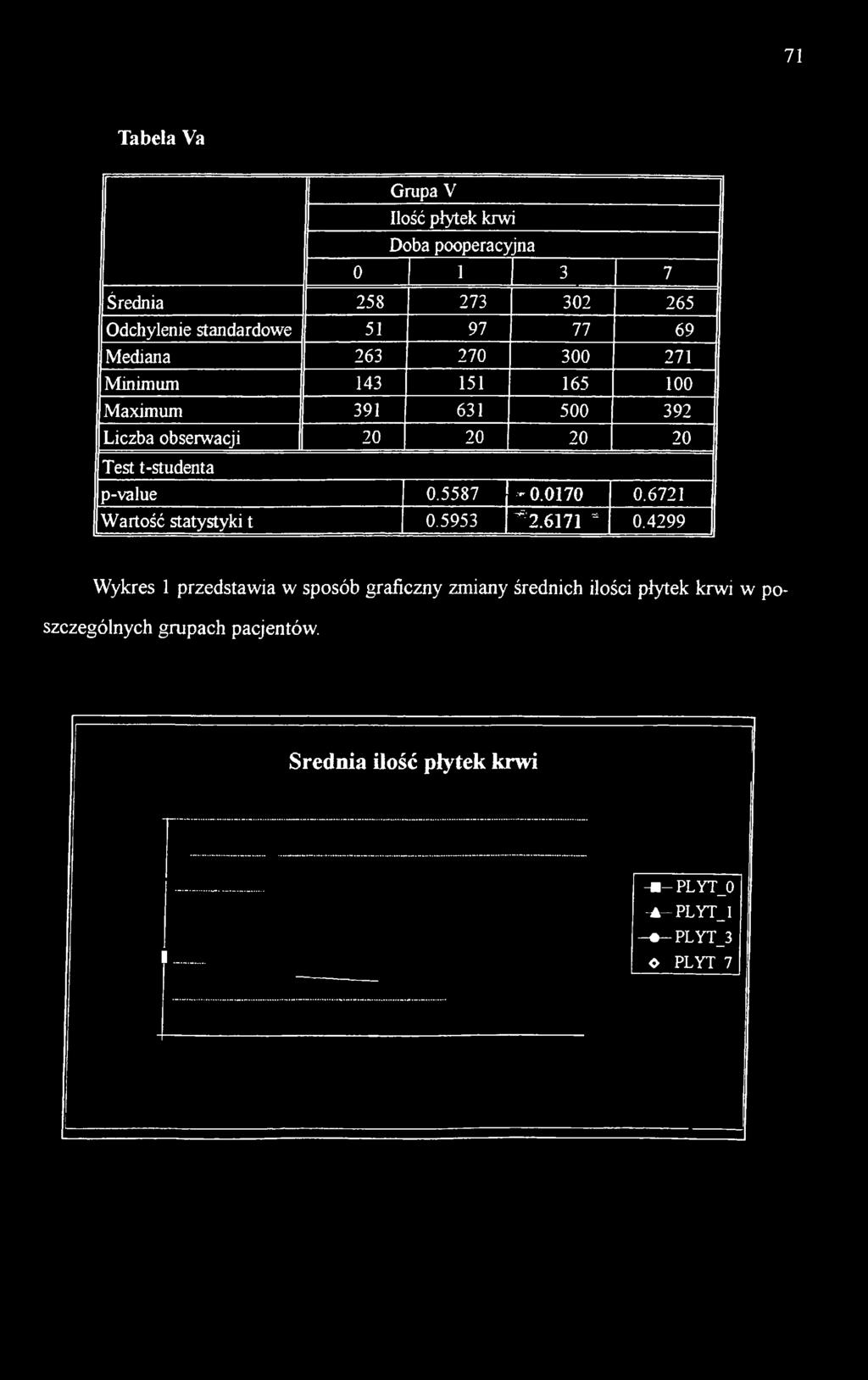 5587-0.0170 0.6721 Wartość statystyki t 0.5953 "^2.6171 " 0.