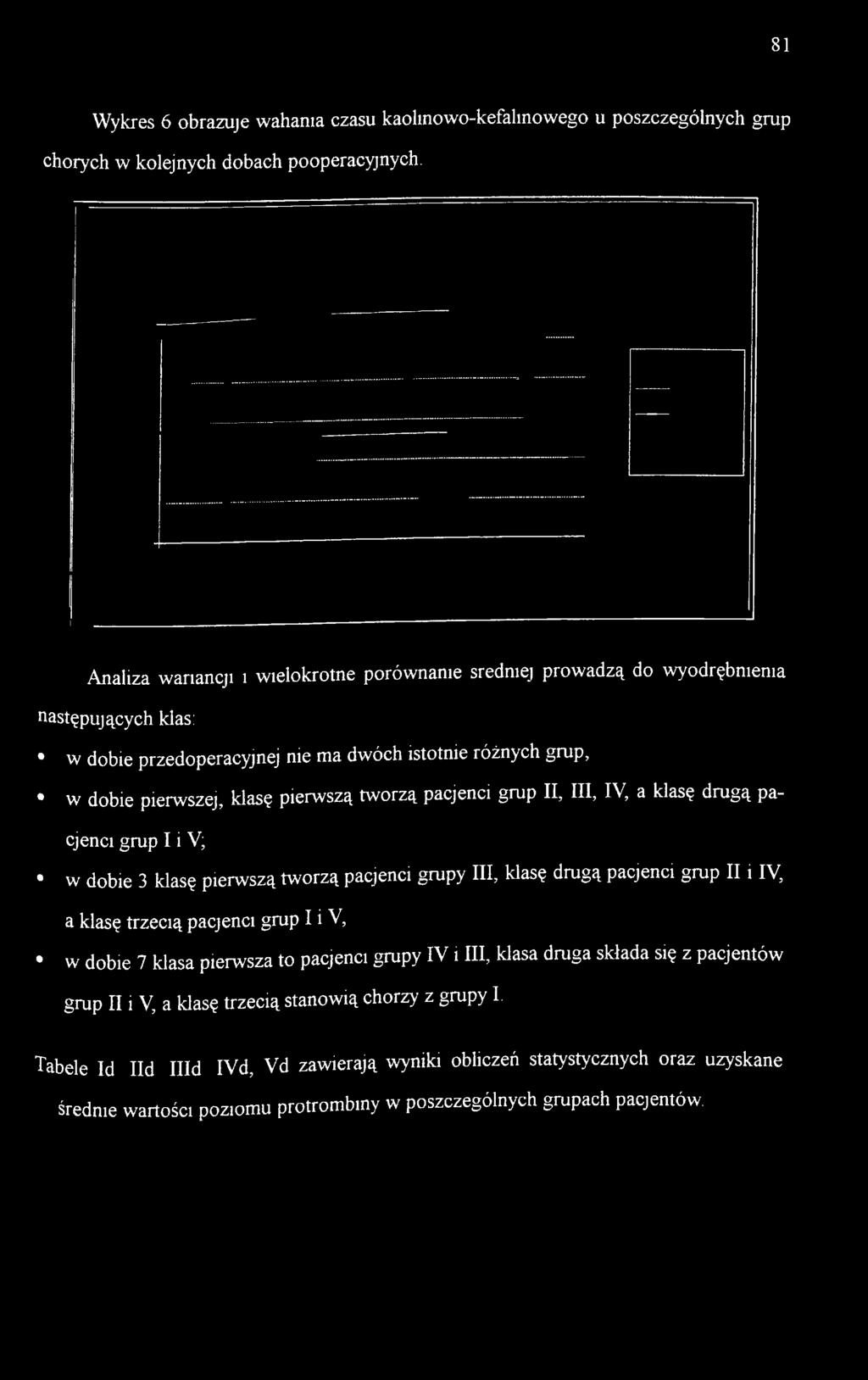 dwóch istotnie różnych grup, w dobie pierwszej, klasę pierwszą tworzą pacjenci grup II, III, IV, a klasę drugą pacjenci grup I i V; w