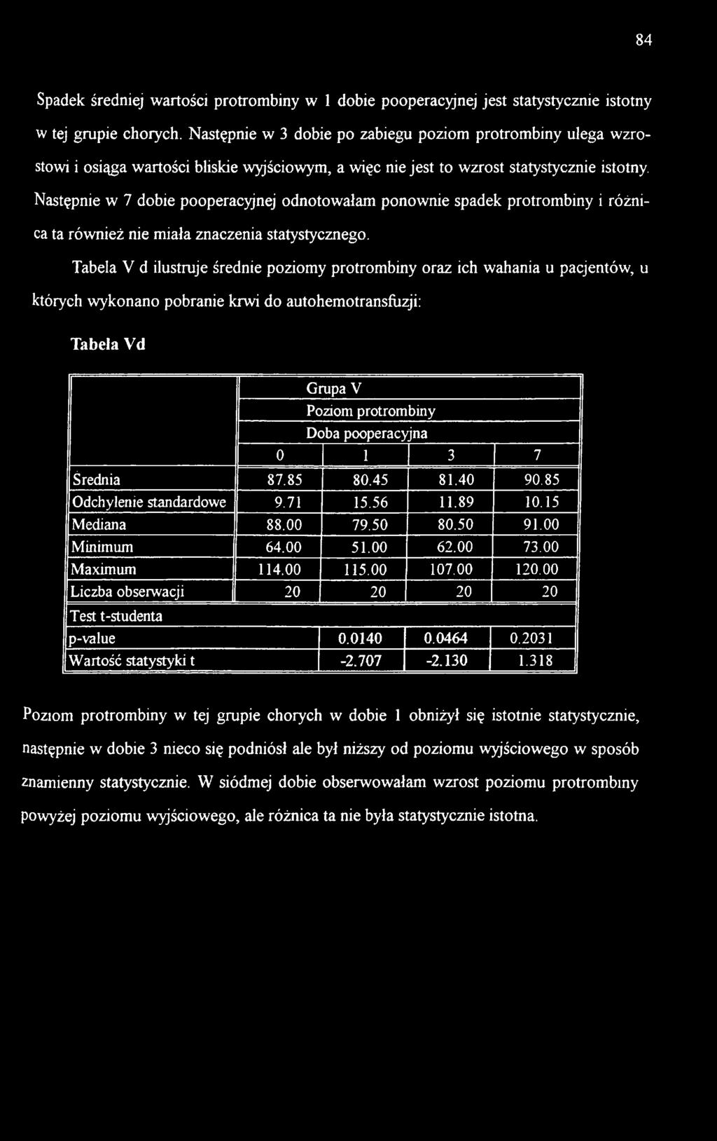 Następnie w 7 dobie pooperacyjnej odnotowałam ponownie spadek protrombiny i różnica ta również nie miała znaczenia statystycznego.