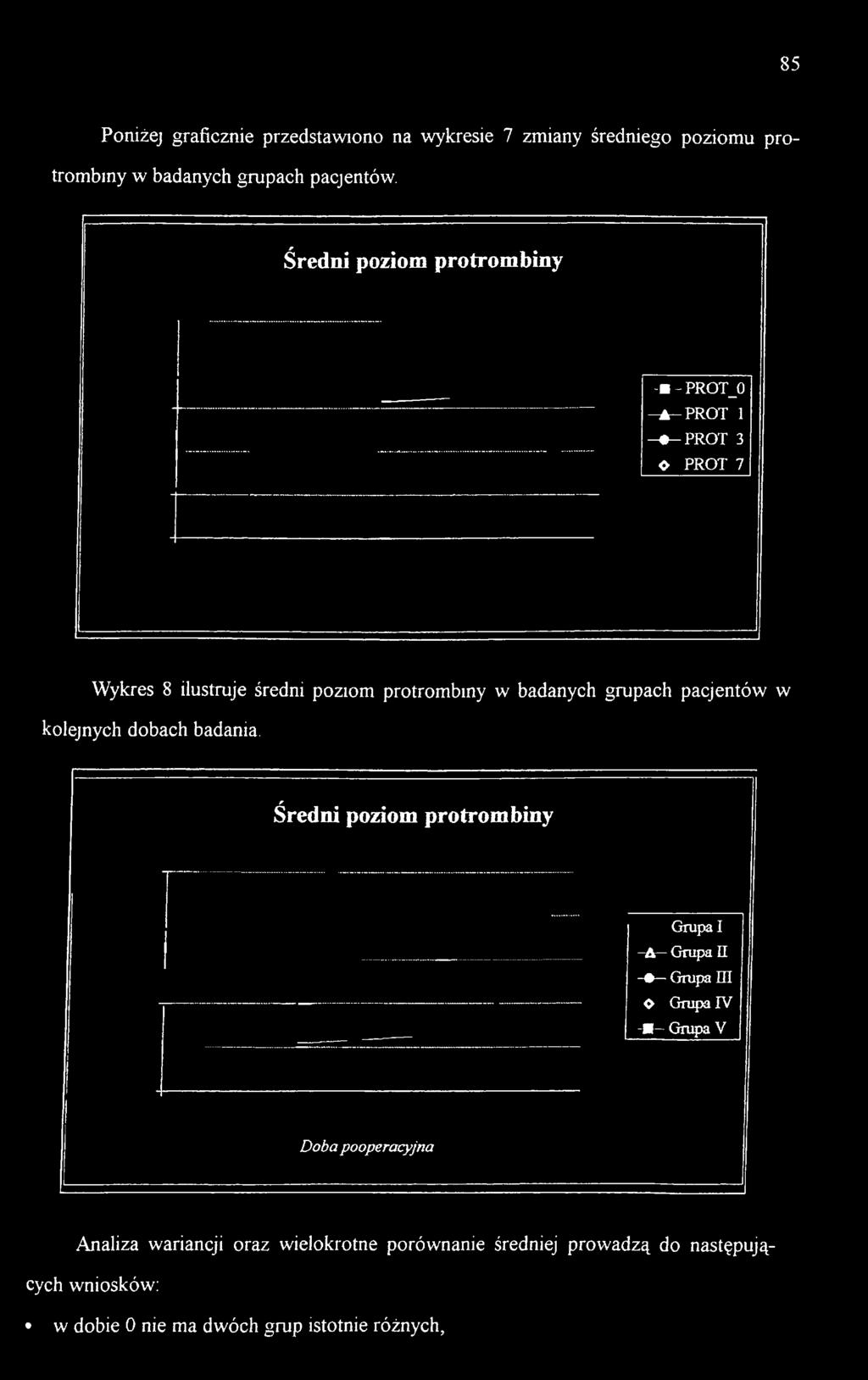 Średni poziom protrombiny - -P R O T _ 0 -^PRO T 1 - -P R O T 3 O