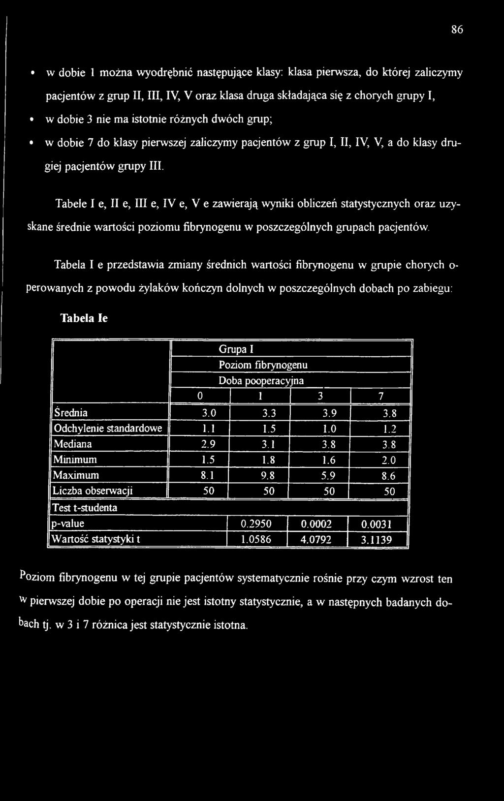 Tabele I e, II e, III e, IV e, V e zawierają wyniki obliczeń statystycznych oraz uzyskane średnie wartości poziomu fibrynogenu w poszczególnych grupach pacjentów.