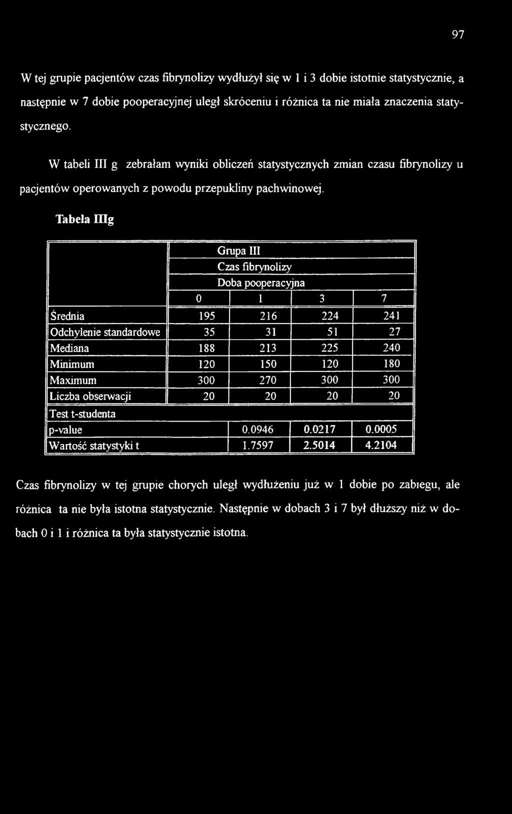 240 Minimum 120 150 120 180 Maximum 300 270 300 300 Liczba obserwacji 20 20 20 20 Test t-studenta p-value 0.0946 0.0217 0.