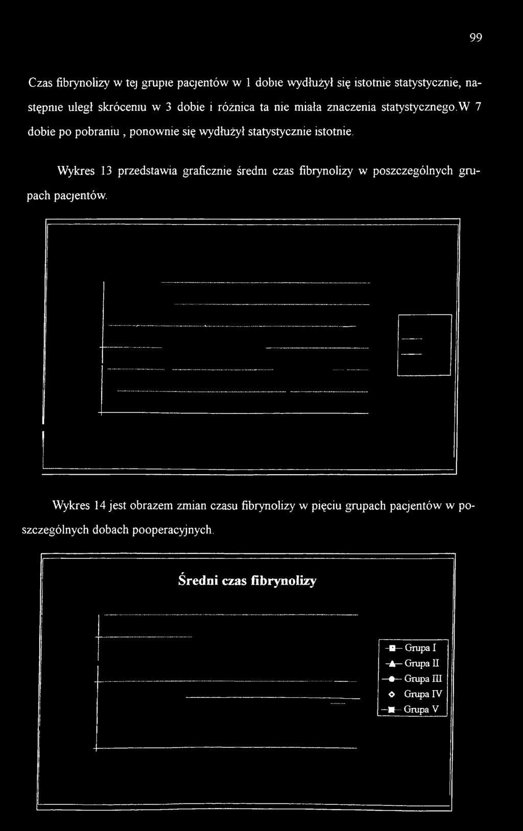 statystycznego.w 7 dobie po pobraniu, ponownie się wydłużył statystycznie istotnie.