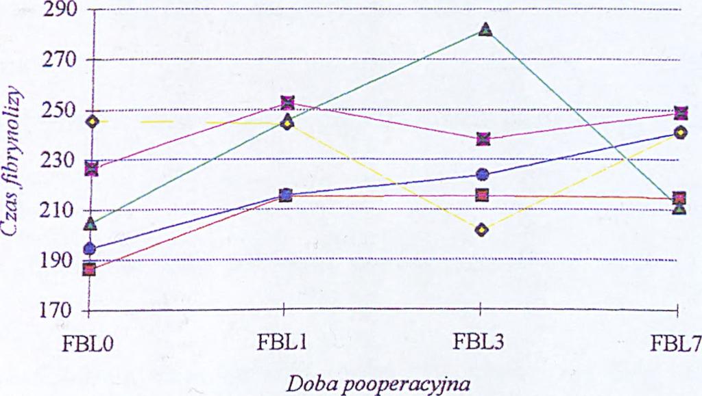 pacjentów.