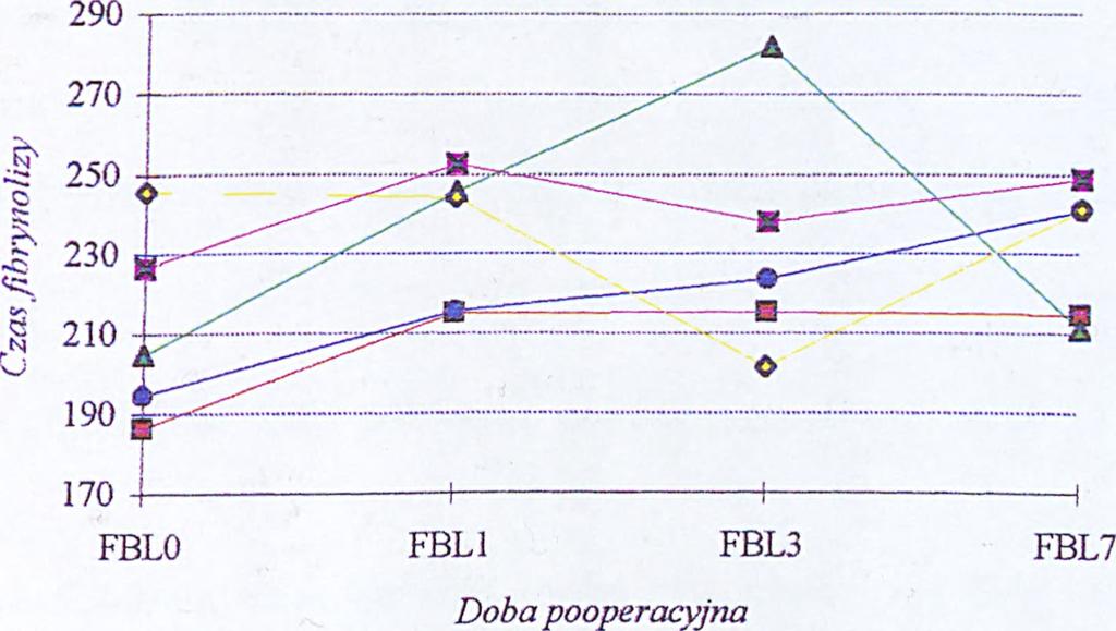 pacjentów.