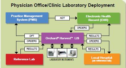 2. Przykłady systemów LIS i LIMS http://www.clpmag.