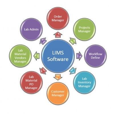3. Zintegrowany laboratoryjny system zarządzania informacjami (LIMS) By, JYOTIRMOY ROY B.Phrm.