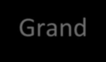 Grand Prix - Park Planty LP Imię Nazwisko Kategoria Klub Numer Wynik 1 Mateusz Dębski M16 RLTL ZTE Radom 933 17,42 2 Adam Kobyłka M20 UKS Technik Radom 88 17,49 3 Paweł Kamusiński M30 Biegiem Radom!