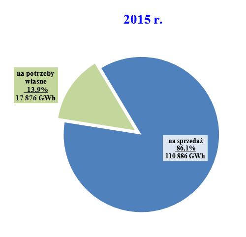 Ponadto spółka PGNiG S.A. w 2015 r. importowała gaz ziemny w ramach umowy sprzedaŝy gazu z dnia 17 sierpnia 2006 r. z VNG-Verbundnetz Gas AG, obowiązującej do dnia 1 października 2016 r.