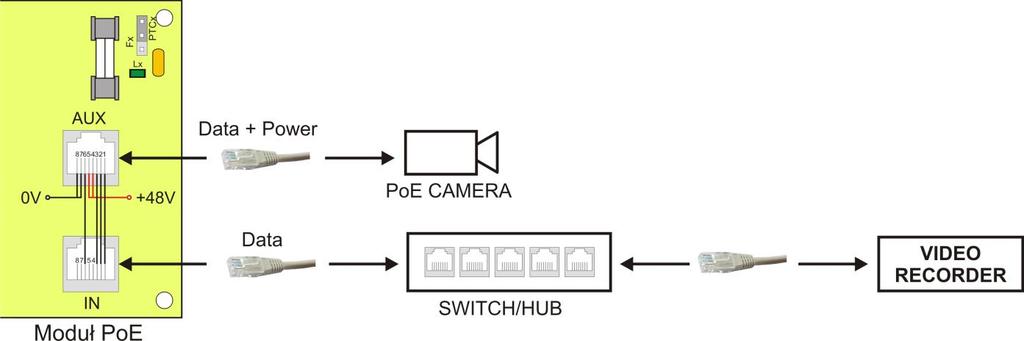 Rys. 5. Schemat podłączenia kamer oraz urządzeń sieciowych do złącz IN oraz AUX. 6.
