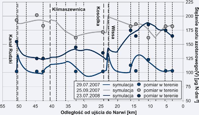 Zastosowanie modelowania matematycznego do oceny zmian jakości fizyczno-chemicznej wód... 21 do 0,077 mg P dm -3 (25.09.2007) oraz od 0,016 do 0,037 mg P dm -3 (23.07.2008).