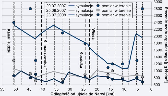 Zastosowanie modelowania matematycznego do oceny zmian jakości fizyczno-chemicznej wód... 19 tab. 3. wyniki kalibracji parametrów obliczeniowych w przepływie obszarowym dla symulacji 23 lipca 2008 r.