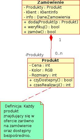 Jak tworzyć model obiektów użytkownika? (B) Obiekt 1) Utwórz diagram klas. Atrybuty 2) Dodaj obiekty, wraz z atrybutami i operacjami. Operacje 3) Utwórz definicje.