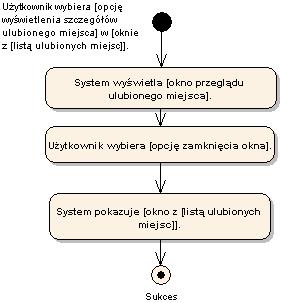 Projekt funkcjonalny Przegląd zadań (B) Przegląd Zadań (Scenariusze) - określ które czynności wykonuje system, a które użytkownik.