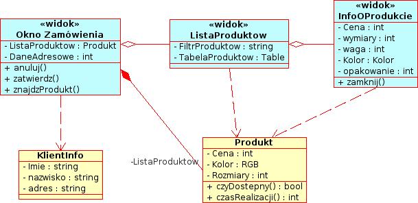 Projekt funkcjonalny (B) Projekt funkcjonalny (semantyczny) zdefiniowanie operacji na wszystkich obiektach oraz danych wejściowych i wyjściowych.