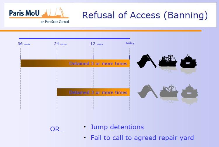 Refusal of Access Banning zakaz wejścia do