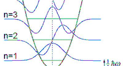 oscylator