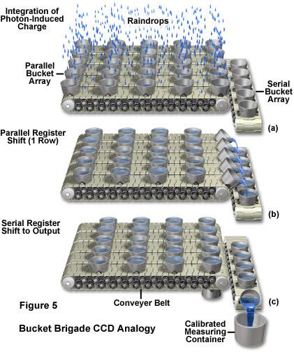 krótszych niż 400 nm oświetlenie poprzez elektrodę pierwsze CCD metal (max.