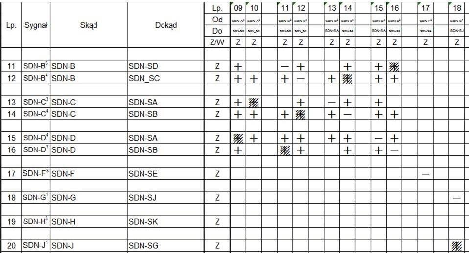 102 Jadwiga Dutkiewicz, Józef Okulewicz Rys.1. Struktura systemu modelowania symulacyjnego System symulacyjny obejmuje: dane pobierane wprost z projektu linii kolejowej, dane opisujące pociągi i ich
